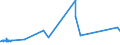 CN 72149110 /Exports /Unit = Prices (Euro/ton) /Partner: Benin /Reporter: Eur27_2020 /72149110:Bars and Rods of Iron or Non-alloy Steel, not Further Worked Than Hot-rolled, Hot-drawn or Hot-extruded, Containing by Weight < 0,25% of Carbon, of Rectangular `other Than Square` Cross-section (Excl. Those With Indentations, Ribs, Grooves or Other Deformations Produced During the Rolling Process, Bars and Rods Twisted After Rolling, and Free-cutting Steel)