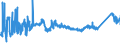 KN 72149950 /Exporte /Einheit = Preise (Euro/Tonne) /Partnerland: Finnland /Meldeland: Eur27_2020 /72149950:Stabstahl aus Eisen Oder Nichtlegiertem Stahl, nur Warmgewalzt, nur Warmgezogen Oder nur Warmstranggepresst, mit Einem Kohlenstoffgehalt von < 0,25 Ght, mit Quadratischem Querschnitt Oder Anderem als Rechteckigem Oder Kreisförmigem Querschnitt (Ausg. aus Automatenstahl, Glatter Stabstahl für Betonarmierung Sowie Walzdraht mit vom Walzen Herrührenden Einschnitten, Rippen `wülsten` Oder Erhöhungen Oder Nach dem Walzen Verwunden)