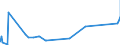 KN 72149950 /Exporte /Einheit = Preise (Euro/Tonne) /Partnerland: Elfenbeink. /Meldeland: Eur27_2020 /72149950:Stabstahl aus Eisen Oder Nichtlegiertem Stahl, nur Warmgewalzt, nur Warmgezogen Oder nur Warmstranggepresst, mit Einem Kohlenstoffgehalt von < 0,25 Ght, mit Quadratischem Querschnitt Oder Anderem als Rechteckigem Oder Kreisförmigem Querschnitt (Ausg. aus Automatenstahl, Glatter Stabstahl für Betonarmierung Sowie Walzdraht mit vom Walzen Herrührenden Einschnitten, Rippen `wülsten` Oder Erhöhungen Oder Nach dem Walzen Verwunden)