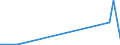 KN 72149950 /Exporte /Einheit = Preise (Euro/Tonne) /Partnerland: Dschibuti /Meldeland: Europäische Union /72149950:Stabstahl aus Eisen Oder Nichtlegiertem Stahl, nur Warmgewalzt, nur Warmgezogen Oder nur Warmstranggepresst, mit Einem Kohlenstoffgehalt von < 0,25 Ght, mit Quadratischem Querschnitt Oder Anderem als Rechteckigem Oder Kreisförmigem Querschnitt (Ausg. aus Automatenstahl, Glatter Stabstahl für Betonarmierung Sowie Walzdraht mit vom Walzen Herrührenden Einschnitten, Rippen `wülsten` Oder Erhöhungen Oder Nach dem Walzen Verwunden)