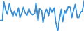 KN 72149961 /Exporte /Einheit = Preise (Euro/Tonne) /Partnerland: Italien /Meldeland: Europäische Union /72149961:Stabstahl aus Eisen Oder Nichtlegiertem Stahl, nur Warmgewalzt, nur Warmgezogen Oder nur Warmstranggepresst, mit Einem Kohlenstoffgehalt von >= 0,25 Ght, Jedoch < 0,6 Ght, mit Kreisf”rmigem Querschnitt mit Einem Durchmesser von >= 80 mm (Ausg. mit vom Walzen Herrhrenden Einschnitten, Rippen [wlsten], Vertiefungen Oder Erh”hungen Oder Nach dem Walzen Verwunden Sowie aus Automatenstahl)