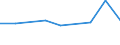 CN 72149961 /Exports /Unit = Prices (Euro/ton) /Partner: Belarus /Reporter: European Union /72149961:Bars and Rods of Iron or Non-alloy Steel, Only Hot-rolled, Only Hot-drawn or Only Hot-extruded, Containing by Weight >= 0,25% but < 0,6% Carbon, of Circular Cross-section Measuring >= 80 mm in Diameter (Excl. Bars and Rods With Indentations, Ribs, Grooves or Other Deformations Produced During the Rolling Process, Twisted After Rolling, and of Free-cutting Steel)