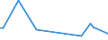 KN 72149980 /Exporte /Einheit = Preise (Euro/Tonne) /Partnerland: Estland /Meldeland: Europäische Union /72149980:Stabstahl aus Eisen Oder Nichtlegiertem Stahl, nur Warmgewalzt, nur Warmgezogen Oder nur Warmstrangepresst, mit Einem Kohlenstoffgehalt von >= 0,25 Ght, Jedoch < 0,6 Ght, mit Quadratischem Oder Anderem als Rechteckigem Oder Kreisf”rmigem Querschnitt (Ausg. mit vom Walzen Herrhrenden Einschnitten, Rippen [wlsten], Vertiefungen Oder Erh”hungen Oder Nach dem Walzen Verwunden Sowie aus Automatenstahl)