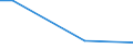 KN 72149980 /Exporte /Einheit = Preise (Euro/Tonne) /Partnerland: Lettland /Meldeland: Europäische Union /72149980:Stabstahl aus Eisen Oder Nichtlegiertem Stahl, nur Warmgewalzt, nur Warmgezogen Oder nur Warmstrangepresst, mit Einem Kohlenstoffgehalt von >= 0,25 Ght, Jedoch < 0,6 Ght, mit Quadratischem Oder Anderem als Rechteckigem Oder Kreisf”rmigem Querschnitt (Ausg. mit vom Walzen Herrhrenden Einschnitten, Rippen [wlsten], Vertiefungen Oder Erh”hungen Oder Nach dem Walzen Verwunden Sowie aus Automatenstahl)