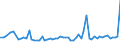 KN 72149980 /Exporte /Einheit = Preise (Euro/Tonne) /Partnerland: Polen /Meldeland: Europäische Union /72149980:Stabstahl aus Eisen Oder Nichtlegiertem Stahl, nur Warmgewalzt, nur Warmgezogen Oder nur Warmstrangepresst, mit Einem Kohlenstoffgehalt von >= 0,25 Ght, Jedoch < 0,6 Ght, mit Quadratischem Oder Anderem als Rechteckigem Oder Kreisf”rmigem Querschnitt (Ausg. mit vom Walzen Herrhrenden Einschnitten, Rippen [wlsten], Vertiefungen Oder Erh”hungen Oder Nach dem Walzen Verwunden Sowie aus Automatenstahl)