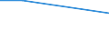 KN 72149980 /Exporte /Einheit = Preise (Euro/Tonne) /Partnerland: Russland /Meldeland: Europäische Union /72149980:Stabstahl aus Eisen Oder Nichtlegiertem Stahl, nur Warmgewalzt, nur Warmgezogen Oder nur Warmstrangepresst, mit Einem Kohlenstoffgehalt von >= 0,25 Ght, Jedoch < 0,6 Ght, mit Quadratischem Oder Anderem als Rechteckigem Oder Kreisf”rmigem Querschnitt (Ausg. mit vom Walzen Herrhrenden Einschnitten, Rippen [wlsten], Vertiefungen Oder Erh”hungen Oder Nach dem Walzen Verwunden Sowie aus Automatenstahl)