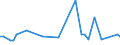 KN 72149980 /Exporte /Einheit = Preise (Euro/Tonne) /Partnerland: Bosn.-herzegowina /Meldeland: Europäische Union /72149980:Stabstahl aus Eisen Oder Nichtlegiertem Stahl, nur Warmgewalzt, nur Warmgezogen Oder nur Warmstrangepresst, mit Einem Kohlenstoffgehalt von >= 0,25 Ght, Jedoch < 0,6 Ght, mit Quadratischem Oder Anderem als Rechteckigem Oder Kreisf”rmigem Querschnitt (Ausg. mit vom Walzen Herrhrenden Einschnitten, Rippen [wlsten], Vertiefungen Oder Erh”hungen Oder Nach dem Walzen Verwunden Sowie aus Automatenstahl)