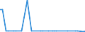 KN 72149980 /Exporte /Einheit = Preise (Euro/Tonne) /Partnerland: Marokko /Meldeland: Europäische Union /72149980:Stabstahl aus Eisen Oder Nichtlegiertem Stahl, nur Warmgewalzt, nur Warmgezogen Oder nur Warmstrangepresst, mit Einem Kohlenstoffgehalt von >= 0,25 Ght, Jedoch < 0,6 Ght, mit Quadratischem Oder Anderem als Rechteckigem Oder Kreisf”rmigem Querschnitt (Ausg. mit vom Walzen Herrhrenden Einschnitten, Rippen [wlsten], Vertiefungen Oder Erh”hungen Oder Nach dem Walzen Verwunden Sowie aus Automatenstahl)