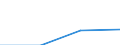 KN 72149980 /Exporte /Einheit = Preise (Euro/Tonne) /Partnerland: Mauretanien /Meldeland: Europäische Union /72149980:Stabstahl aus Eisen Oder Nichtlegiertem Stahl, nur Warmgewalzt, nur Warmgezogen Oder nur Warmstrangepresst, mit Einem Kohlenstoffgehalt von >= 0,25 Ght, Jedoch < 0,6 Ght, mit Quadratischem Oder Anderem als Rechteckigem Oder Kreisf”rmigem Querschnitt (Ausg. mit vom Walzen Herrhrenden Einschnitten, Rippen [wlsten], Vertiefungen Oder Erh”hungen Oder Nach dem Walzen Verwunden Sowie aus Automatenstahl)