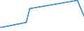 KN 72149980 /Exporte /Einheit = Preise (Euro/Tonne) /Partnerland: Elfenbeink. /Meldeland: Europäische Union /72149980:Stabstahl aus Eisen Oder Nichtlegiertem Stahl, nur Warmgewalzt, nur Warmgezogen Oder nur Warmstrangepresst, mit Einem Kohlenstoffgehalt von >= 0,25 Ght, Jedoch < 0,6 Ght, mit Quadratischem Oder Anderem als Rechteckigem Oder Kreisf”rmigem Querschnitt (Ausg. mit vom Walzen Herrhrenden Einschnitten, Rippen [wlsten], Vertiefungen Oder Erh”hungen Oder Nach dem Walzen Verwunden Sowie aus Automatenstahl)