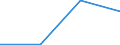 KN 72149980 /Exporte /Einheit = Preise (Euro/Tonne) /Partnerland: Benin /Meldeland: Europäische Union /72149980:Stabstahl aus Eisen Oder Nichtlegiertem Stahl, nur Warmgewalzt, nur Warmgezogen Oder nur Warmstrangepresst, mit Einem Kohlenstoffgehalt von >= 0,25 Ght, Jedoch < 0,6 Ght, mit Quadratischem Oder Anderem als Rechteckigem Oder Kreisf”rmigem Querschnitt (Ausg. mit vom Walzen Herrhrenden Einschnitten, Rippen [wlsten], Vertiefungen Oder Erh”hungen Oder Nach dem Walzen Verwunden Sowie aus Automatenstahl)