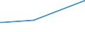 KN 72149980 /Exporte /Einheit = Preise (Euro/Tonne) /Partnerland: Kamerun /Meldeland: Europäische Union /72149980:Stabstahl aus Eisen Oder Nichtlegiertem Stahl, nur Warmgewalzt, nur Warmgezogen Oder nur Warmstrangepresst, mit Einem Kohlenstoffgehalt von >= 0,25 Ght, Jedoch < 0,6 Ght, mit Quadratischem Oder Anderem als Rechteckigem Oder Kreisf”rmigem Querschnitt (Ausg. mit vom Walzen Herrhrenden Einschnitten, Rippen [wlsten], Vertiefungen Oder Erh”hungen Oder Nach dem Walzen Verwunden Sowie aus Automatenstahl)