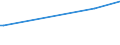 KN 72149980 /Exporte /Einheit = Preise (Euro/Tonne) /Partnerland: Aequat.guin. /Meldeland: Europäische Union /72149980:Stabstahl aus Eisen Oder Nichtlegiertem Stahl, nur Warmgewalzt, nur Warmgezogen Oder nur Warmstrangepresst, mit Einem Kohlenstoffgehalt von >= 0,25 Ght, Jedoch < 0,6 Ght, mit Quadratischem Oder Anderem als Rechteckigem Oder Kreisf”rmigem Querschnitt (Ausg. mit vom Walzen Herrhrenden Einschnitten, Rippen [wlsten], Vertiefungen Oder Erh”hungen Oder Nach dem Walzen Verwunden Sowie aus Automatenstahl)