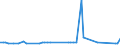 KN 72149980 /Exporte /Einheit = Preise (Euro/Tonne) /Partnerland: Vereinigte Staaten von Amerika /Meldeland: Europäische Union /72149980:Stabstahl aus Eisen Oder Nichtlegiertem Stahl, nur Warmgewalzt, nur Warmgezogen Oder nur Warmstrangepresst, mit Einem Kohlenstoffgehalt von >= 0,25 Ght, Jedoch < 0,6 Ght, mit Quadratischem Oder Anderem als Rechteckigem Oder Kreisf”rmigem Querschnitt (Ausg. mit vom Walzen Herrhrenden Einschnitten, Rippen [wlsten], Vertiefungen Oder Erh”hungen Oder Nach dem Walzen Verwunden Sowie aus Automatenstahl)