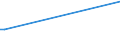 KN 72149980 /Exporte /Einheit = Preise (Euro/Tonne) /Partnerland: Kanada /Meldeland: Europäische Union /72149980:Stabstahl aus Eisen Oder Nichtlegiertem Stahl, nur Warmgewalzt, nur Warmgezogen Oder nur Warmstrangepresst, mit Einem Kohlenstoffgehalt von >= 0,25 Ght, Jedoch < 0,6 Ght, mit Quadratischem Oder Anderem als Rechteckigem Oder Kreisf”rmigem Querschnitt (Ausg. mit vom Walzen Herrhrenden Einschnitten, Rippen [wlsten], Vertiefungen Oder Erh”hungen Oder Nach dem Walzen Verwunden Sowie aus Automatenstahl)