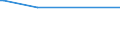 KN 72149980 /Exporte /Einheit = Preise (Euro/Tonne) /Partnerland: Groenland /Meldeland: Europäische Union /72149980:Stabstahl aus Eisen Oder Nichtlegiertem Stahl, nur Warmgewalzt, nur Warmgezogen Oder nur Warmstrangepresst, mit Einem Kohlenstoffgehalt von >= 0,25 Ght, Jedoch < 0,6 Ght, mit Quadratischem Oder Anderem als Rechteckigem Oder Kreisf”rmigem Querschnitt (Ausg. mit vom Walzen Herrhrenden Einschnitten, Rippen [wlsten], Vertiefungen Oder Erh”hungen Oder Nach dem Walzen Verwunden Sowie aus Automatenstahl)