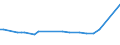 KN 72149980 /Exporte /Einheit = Preise (Euro/Tonne) /Partnerland: Mexiko /Meldeland: Europäische Union /72149980:Stabstahl aus Eisen Oder Nichtlegiertem Stahl, nur Warmgewalzt, nur Warmgezogen Oder nur Warmstrangepresst, mit Einem Kohlenstoffgehalt von >= 0,25 Ght, Jedoch < 0,6 Ght, mit Quadratischem Oder Anderem als Rechteckigem Oder Kreisf”rmigem Querschnitt (Ausg. mit vom Walzen Herrhrenden Einschnitten, Rippen [wlsten], Vertiefungen Oder Erh”hungen Oder Nach dem Walzen Verwunden Sowie aus Automatenstahl)