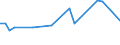 CN 72149990 /Exports /Unit = Prices (Euro/ton) /Partner: Finland /Reporter: European Union /72149990:Bars and Rods of Iron or Non-alloy Steel, Only Hot-rolled, Only Hot-drawn or Only Hot-extruded, Containing by Weight >= 0,6% of Carbon (Excl. With Indentations, Ribs, Grooves or Other Deformations Produced During the Rolling Process, Twisted After Rolling, and of Free-cutting Steel)