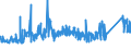 CN 72155011 /Exports /Unit = Prices (Euro/ton) /Partner: Turkey /Reporter: Eur27_2020 /72155011:Other Bars and Rods of Iron or Non-alloy Steel, not Further Worked Than Cold-formed or Cold-finished, Containing by Weight < 0,25% of Carbon of Rectangular `other Than Square` Cross-section (Excl. Those of Free-cutting Steel)