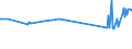 CN 72155011 /Exports /Unit = Prices (Euro/ton) /Partner: Albania /Reporter: Eur27_2020 /72155011:Other Bars and Rods of Iron or Non-alloy Steel, not Further Worked Than Cold-formed or Cold-finished, Containing by Weight < 0,25% of Carbon of Rectangular `other Than Square` Cross-section (Excl. Those of Free-cutting Steel)