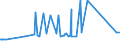 CN 72155011 /Exports /Unit = Prices (Euro/ton) /Partner: Belarus /Reporter: Eur27_2020 /72155011:Other Bars and Rods of Iron or Non-alloy Steel, not Further Worked Than Cold-formed or Cold-finished, Containing by Weight < 0,25% of Carbon of Rectangular `other Than Square` Cross-section (Excl. Those of Free-cutting Steel)