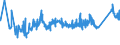 CN 72155011 /Exports /Unit = Prices (Euro/ton) /Partner: Bosnia-herz. /Reporter: Eur27_2020 /72155011:Other Bars and Rods of Iron or Non-alloy Steel, not Further Worked Than Cold-formed or Cold-finished, Containing by Weight < 0,25% of Carbon of Rectangular `other Than Square` Cross-section (Excl. Those of Free-cutting Steel)