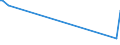 CN 72155011 /Exports /Unit = Prices (Euro/ton) /Partner: Montenegro /Reporter: Eur27 /72155011:Other Bars and Rods of Iron or Non-alloy Steel, not Further Worked Than Cold-formed or Cold-finished, Containing by Weight < 0,25% of Carbon of Rectangular `other Than Square` Cross-section (Excl. Those of Free-cutting Steel)