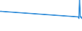 CN 72155011 /Exports /Unit = Prices (Euro/ton) /Partner: Mauritania /Reporter: Eur27_2020 /72155011:Other Bars and Rods of Iron or Non-alloy Steel, not Further Worked Than Cold-formed or Cold-finished, Containing by Weight < 0,25% of Carbon of Rectangular `other Than Square` Cross-section (Excl. Those of Free-cutting Steel)