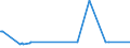 CN 72155011 /Exports /Unit = Prices (Euro/ton) /Partner: Cape Verde /Reporter: European Union /72155011:Other Bars and Rods of Iron or Non-alloy Steel, not Further Worked Than Cold-formed or Cold-finished, Containing by Weight < 0,25% of Carbon of Rectangular `other Than Square` Cross-section (Excl. Those of Free-cutting Steel)