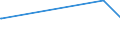 CN 72155011 /Exports /Unit = Prices (Euro/ton) /Partner: Ethiopia /Reporter: Eur15 /72155011:Other Bars and Rods of Iron or Non-alloy Steel, not Further Worked Than Cold-formed or Cold-finished, Containing by Weight < 0,25% of Carbon of Rectangular `other Than Square` Cross-section (Excl. Those of Free-cutting Steel)