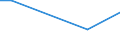 CN 72155011 /Exports /Unit = Prices (Euro/ton) /Partner: Tanzania /Reporter: European Union /72155011:Other Bars and Rods of Iron or Non-alloy Steel, not Further Worked Than Cold-formed or Cold-finished, Containing by Weight < 0,25% of Carbon of Rectangular `other Than Square` Cross-section (Excl. Those of Free-cutting Steel)