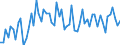 CN 72155030 /Exports /Unit = Prices (Euro/ton) /Partner: Netherlands /Reporter: European Union /72155030:Other Bars and Rods of Iron or Non-alloy Steel, not Further Worked Than Cold-formed or Cold-finished, Containing by Weight >= 0,25% and < 0,6% of Carbon (Excl. Those of Free-cutting Steel)