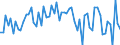 CN 72155030 /Exports /Unit = Prices (Euro/ton) /Partner: Germany /Reporter: European Union /72155030:Other Bars and Rods of Iron or Non-alloy Steel, not Further Worked Than Cold-formed or Cold-finished, Containing by Weight >= 0,25% and < 0,6% of Carbon (Excl. Those of Free-cutting Steel)