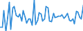 CN 72155030 /Exports /Unit = Prices (Euro/ton) /Partner: Italy /Reporter: European Union /72155030:Other Bars and Rods of Iron or Non-alloy Steel, not Further Worked Than Cold-formed or Cold-finished, Containing by Weight >= 0,25% and < 0,6% of Carbon (Excl. Those of Free-cutting Steel)