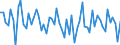 CN 72155030 /Exports /Unit = Prices (Euro/ton) /Partner: Austria /Reporter: European Union /72155030:Other Bars and Rods of Iron or Non-alloy Steel, not Further Worked Than Cold-formed or Cold-finished, Containing by Weight >= 0,25% and < 0,6% of Carbon (Excl. Those of Free-cutting Steel)