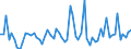 CN 72155030 /Exports /Unit = Prices (Euro/ton) /Partner: Czech Rep. /Reporter: European Union /72155030:Other Bars and Rods of Iron or Non-alloy Steel, not Further Worked Than Cold-formed or Cold-finished, Containing by Weight >= 0,25% and < 0,6% of Carbon (Excl. Those of Free-cutting Steel)