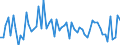 CN 72155030 /Exports /Unit = Prices (Euro/ton) /Partner: Slovakia /Reporter: European Union /72155030:Other Bars and Rods of Iron or Non-alloy Steel, not Further Worked Than Cold-formed or Cold-finished, Containing by Weight >= 0,25% and < 0,6% of Carbon (Excl. Those of Free-cutting Steel)