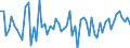 CN 72155030 /Exports /Unit = Prices (Euro/ton) /Partner: Hungary /Reporter: European Union /72155030:Other Bars and Rods of Iron or Non-alloy Steel, not Further Worked Than Cold-formed or Cold-finished, Containing by Weight >= 0,25% and < 0,6% of Carbon (Excl. Those of Free-cutting Steel)