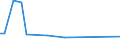 CN 72155030 /Exports /Unit = Prices (Euro/ton) /Partner: For.jrep.mac /Reporter: European Union /72155030:Other Bars and Rods of Iron or Non-alloy Steel, not Further Worked Than Cold-formed or Cold-finished, Containing by Weight >= 0,25% and < 0,6% of Carbon (Excl. Those of Free-cutting Steel)