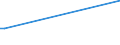 CN 72155030 /Exports /Unit = Prices (Euro/ton) /Partner: Mauritania /Reporter: European Union /72155030:Other Bars and Rods of Iron or Non-alloy Steel, not Further Worked Than Cold-formed or Cold-finished, Containing by Weight >= 0,25% and < 0,6% of Carbon (Excl. Those of Free-cutting Steel)