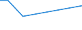 CN 72155030 /Exports /Unit = Prices (Euro/ton) /Partner: El Salvador /Reporter: European Union /72155030:Other Bars and Rods of Iron or Non-alloy Steel, not Further Worked Than Cold-formed or Cold-finished, Containing by Weight >= 0,25% and < 0,6% of Carbon (Excl. Those of Free-cutting Steel)