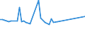 CN 72155030 /Exports /Unit = Prices (Euro/ton) /Partner: Argentina /Reporter: European Union /72155030:Other Bars and Rods of Iron or Non-alloy Steel, not Further Worked Than Cold-formed or Cold-finished, Containing by Weight >= 0,25% and < 0,6% of Carbon (Excl. Those of Free-cutting Steel)