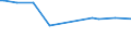 CN 72155030 /Exports /Unit = Prices (Euro/ton) /Partner: Jordan /Reporter: European Union /72155030:Other Bars and Rods of Iron or Non-alloy Steel, not Further Worked Than Cold-formed or Cold-finished, Containing by Weight >= 0,25% and < 0,6% of Carbon (Excl. Those of Free-cutting Steel)