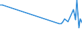 CN 72155030 /Exports /Unit = Prices (Euro/ton) /Partner: Bahrain /Reporter: European Union /72155030:Other Bars and Rods of Iron or Non-alloy Steel, not Further Worked Than Cold-formed or Cold-finished, Containing by Weight >= 0,25% and < 0,6% of Carbon (Excl. Those of Free-cutting Steel)