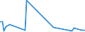 CN 72155090 /Exports /Unit = Prices (Euro/ton) /Partner: Norway /Reporter: European Union /72155090:Other Bars and Rods of Iron or Non-alloy Steel, not Further Worked Than Cold-formed or Cold-finished, Containing by Weight >= 0,6% of Carbon (Excl. Those of Free-cutting Steel)