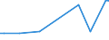 CN 72155090 /Exports /Unit = Prices (Euro/ton) /Partner: Finland /Reporter: European Union /72155090:Other Bars and Rods of Iron or Non-alloy Steel, not Further Worked Than Cold-formed or Cold-finished, Containing by Weight >= 0,6% of Carbon (Excl. Those of Free-cutting Steel)