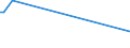 CN 72155090 /Exports /Unit = Prices (Euro/ton) /Partner: Malta /Reporter: European Union /72155090:Other Bars and Rods of Iron or Non-alloy Steel, not Further Worked Than Cold-formed or Cold-finished, Containing by Weight >= 0,6% of Carbon (Excl. Those of Free-cutting Steel)