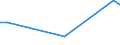 CN 72155090 /Exports /Unit = Prices (Euro/ton) /Partner: Latvia /Reporter: European Union /72155090:Other Bars and Rods of Iron or Non-alloy Steel, not Further Worked Than Cold-formed or Cold-finished, Containing by Weight >= 0,6% of Carbon (Excl. Those of Free-cutting Steel)