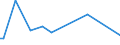 CN 72155090 /Exports /Unit = Prices (Euro/ton) /Partner: Slovakia /Reporter: European Union /72155090:Other Bars and Rods of Iron or Non-alloy Steel, not Further Worked Than Cold-formed or Cold-finished, Containing by Weight >= 0,6% of Carbon (Excl. Those of Free-cutting Steel)