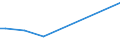 CN 72155090 /Exports /Unit = Prices (Euro/ton) /Partner: Bulgaria /Reporter: European Union /72155090:Other Bars and Rods of Iron or Non-alloy Steel, not Further Worked Than Cold-formed or Cold-finished, Containing by Weight >= 0,6% of Carbon (Excl. Those of Free-cutting Steel)